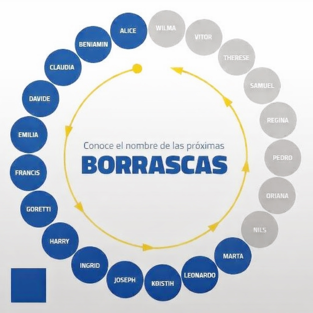 Storm names in Spain